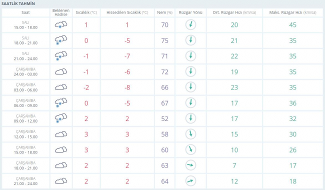 Yarın hava nasıl olacak? 26 Ocak Çarşamba İstanbul ve il il hava durumu…